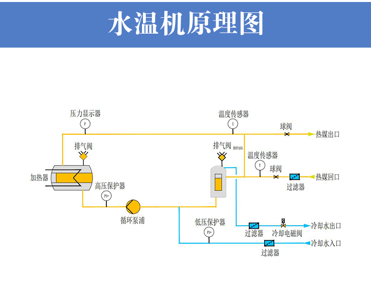 PLC水式模溫機(jī)工作原理